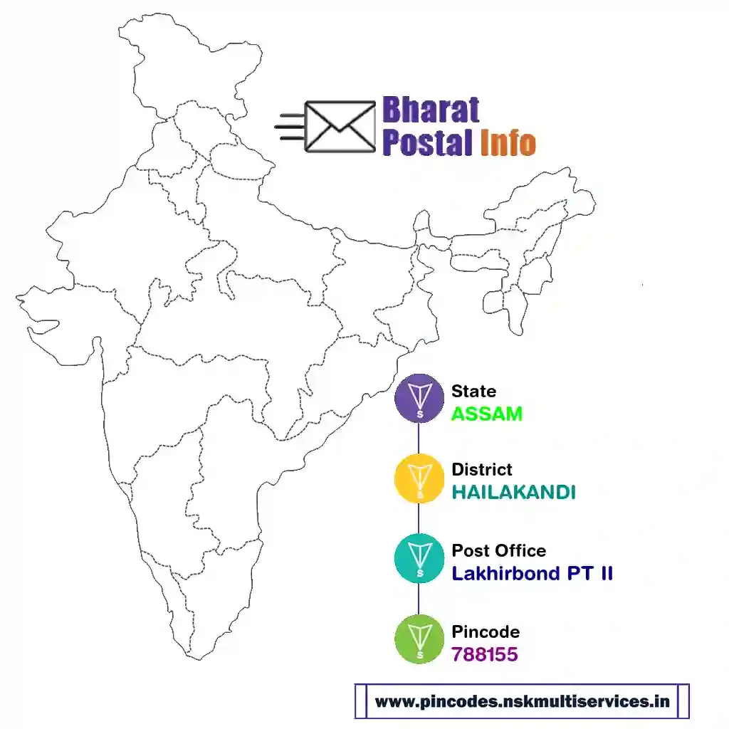 assam-hailakandi-lakhirbond pt ii-788155